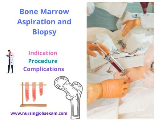 Bone Marrow Aspiration And Biopsy: Indication Procedure Complications ...